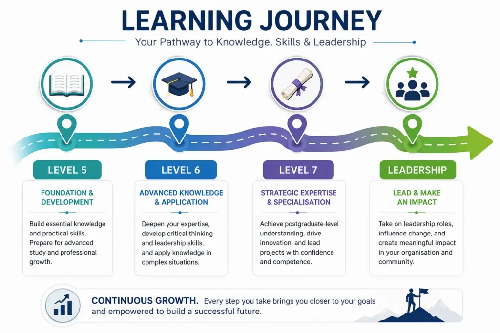 Learning journey Path to leadership