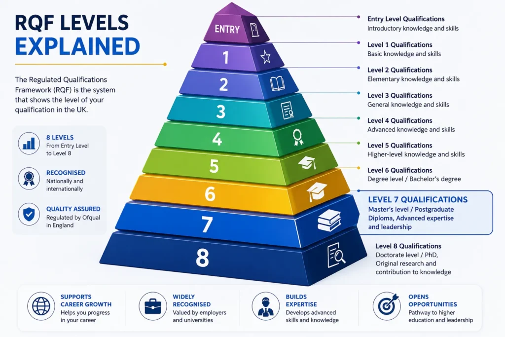 RQF levels explained infographic