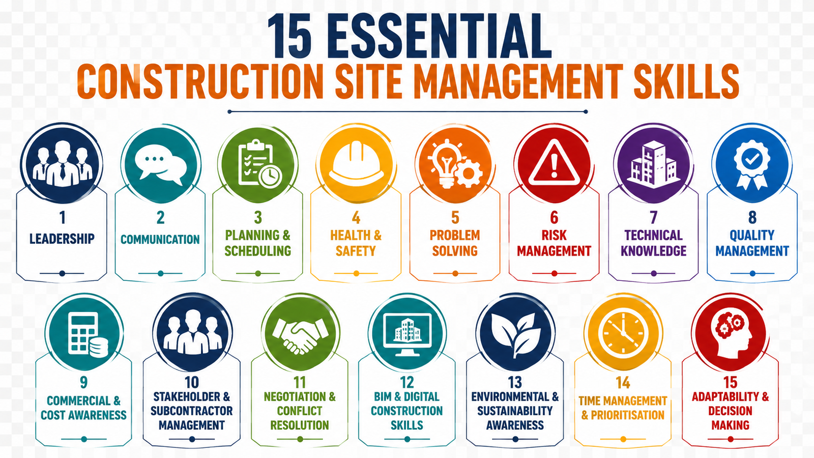 Defect Manager Roles Construction Site Management Skills Every Professional Should Develop ...